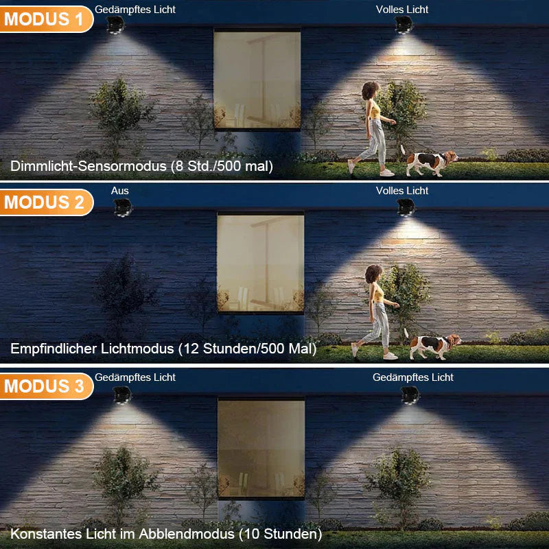 SolGlow™ – Wasserdichte Solar-Clip-Leuchte für Jedes Wetter