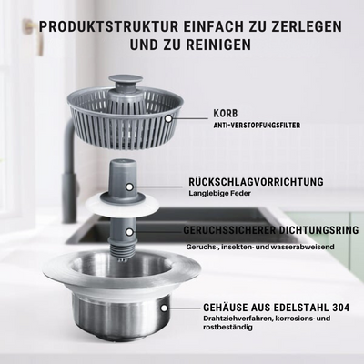 CleanFlow™ – Neuer Verbesserter Siphon-Siebkorb-Ablauf