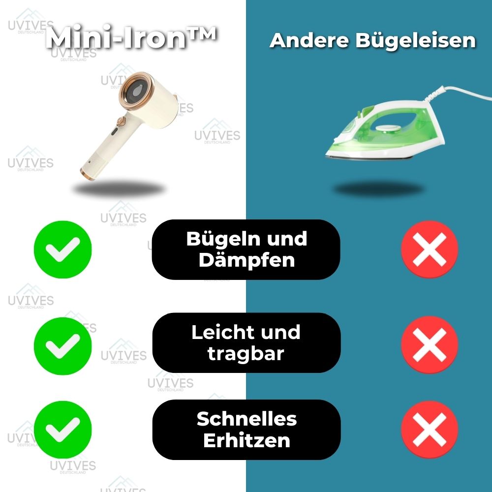 Mini-Iron™ | Mini-Bügelmaschine