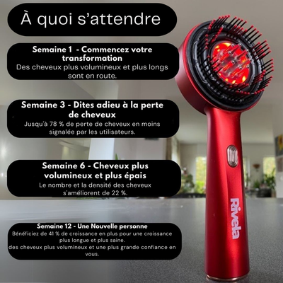 RedWave™ – Massierende Kopfhautbürste